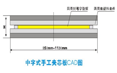 凈化玻鎂板可以使用多長時間？